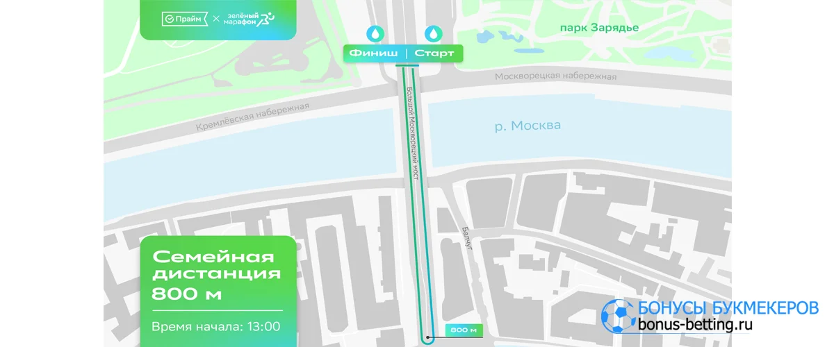 Сбер Зеленый марафон 2026, Москва: расписание, маршруты, дистанции Сбер Зеленый марафон 2026 Семейная дистанция