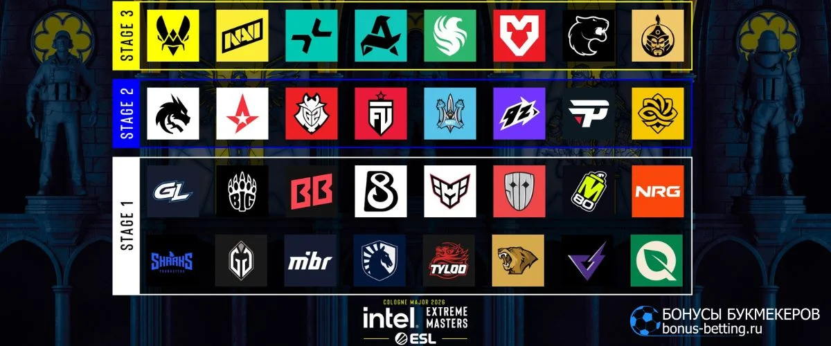 Участники IEM Cologne Major 2026: кто играет в турнире