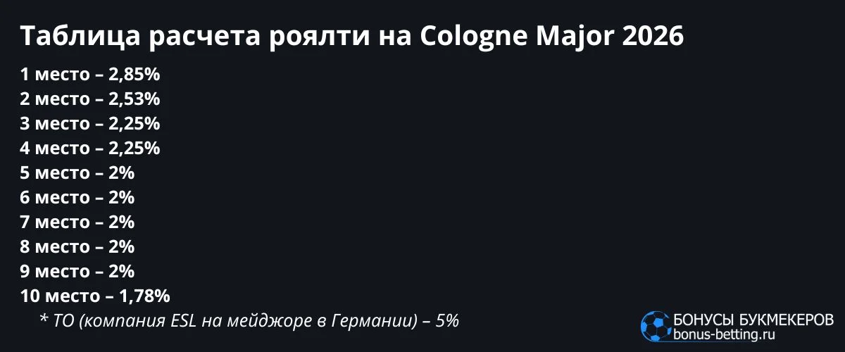 Стикеры на IEM Cologne Major 2026