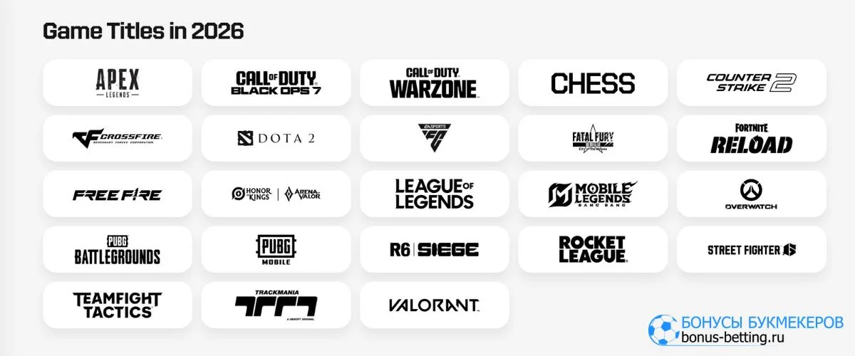 Esports World Cup 2026: дисциплины