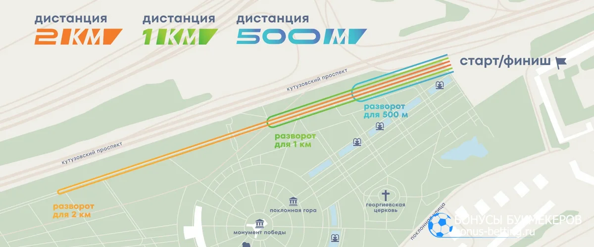 Маршруты забега Самое время жить 2026