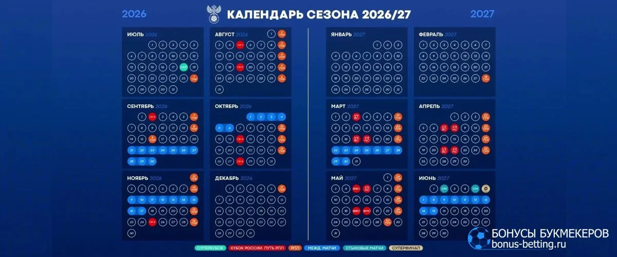 Календарь РПЛ 2026-2027: все о турах, паузах и главных интригах сезона Календарь РПЛ 2026-2027: все о турах, паузах и главных интригах сезона