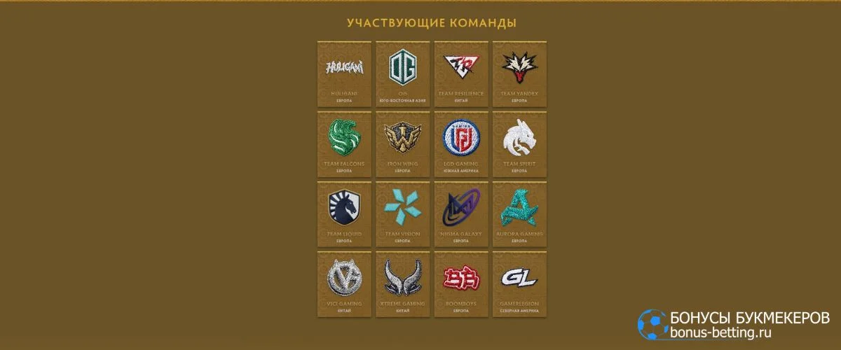 The International 2026: команды участники