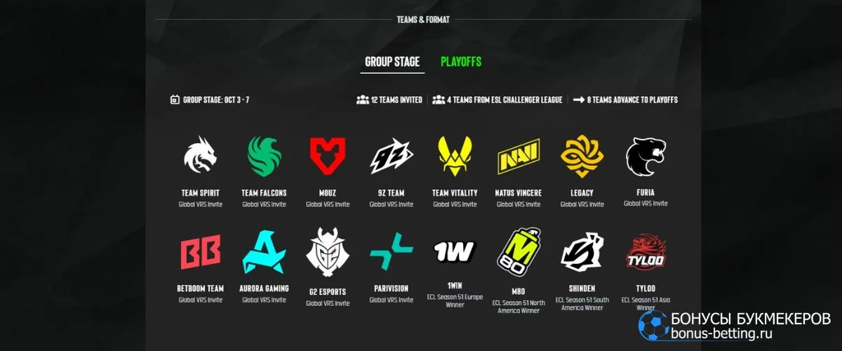 Участники ESL Pro League 24: фавориты и темные лошадки