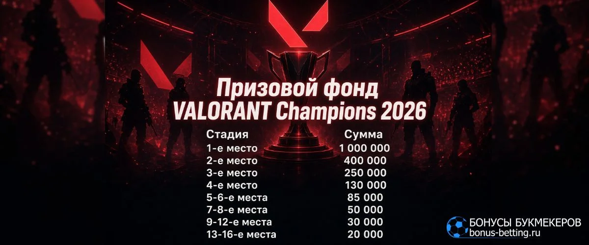 VALORANT Champions 2026 призовой фонд