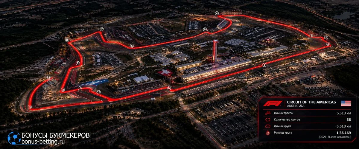 Гран-при США 2026: Circuit of The Americas характеристики трассы